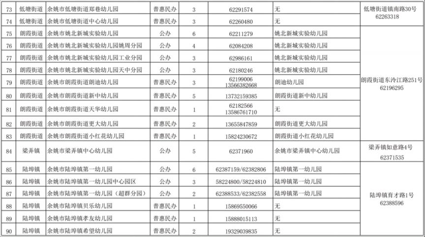 2026年余姚市具有招生资质的幼儿园名单