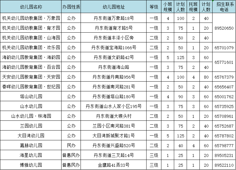 【本地资讯】2026年象山县幼儿园招生工作实施意见