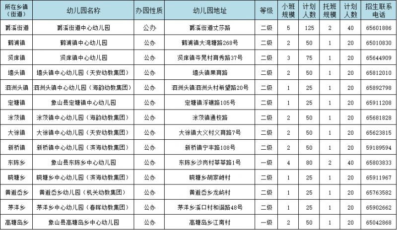 【本地资讯】2026年象山县幼儿园招生工作实施意见