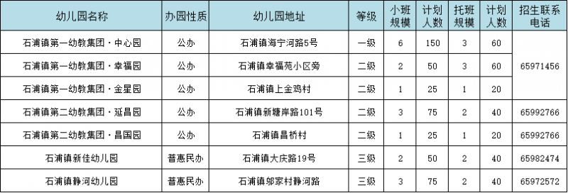 【本地资讯】2026年象山县幼儿园招生工作实施意见