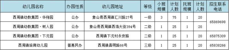 【本地资讯】2026年象山县幼儿园招生工作实施意见