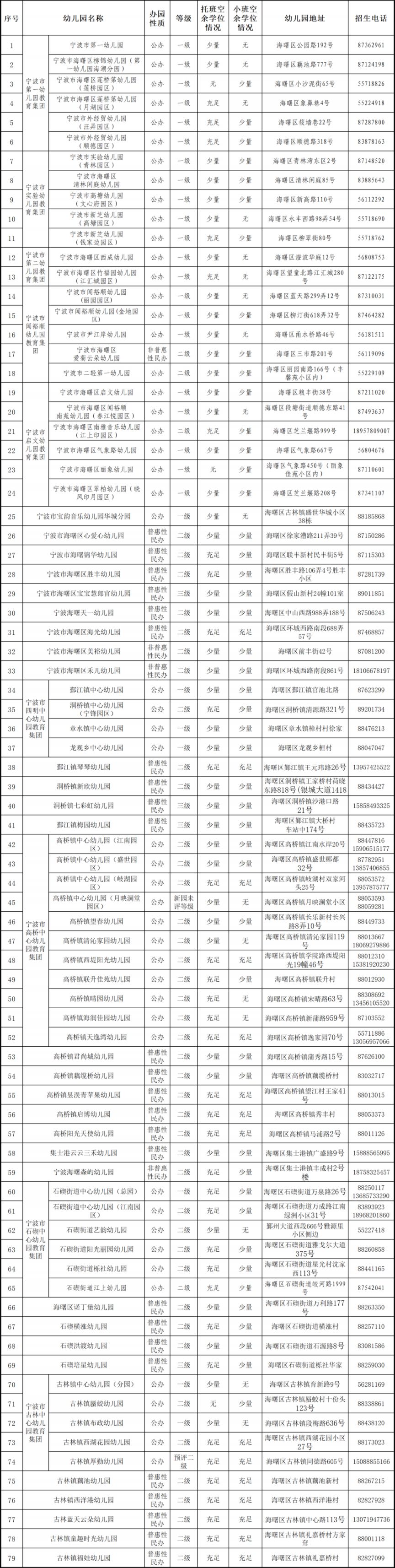 【本地资讯】2026年秋季海曙区幼儿园托小班空余学位