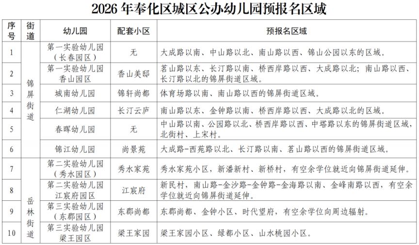【本地资讯】2026年奉化区幼儿园招生工作实施意见