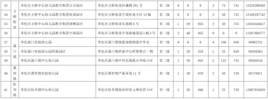 【本地资讯】2026年奉化区幼儿园招生工作实施意见