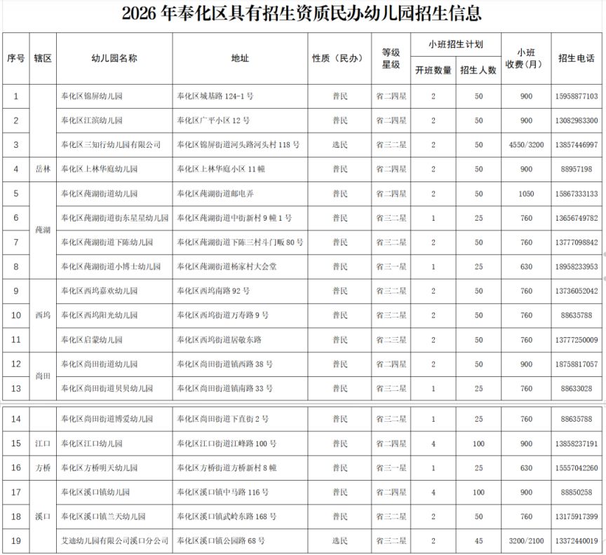 【本地资讯】2026年奉化区幼儿园招生工作实施意见