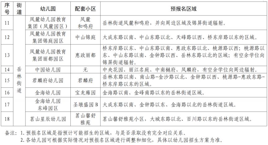 【本地资讯】2026年奉化区幼儿园招生工作实施意见