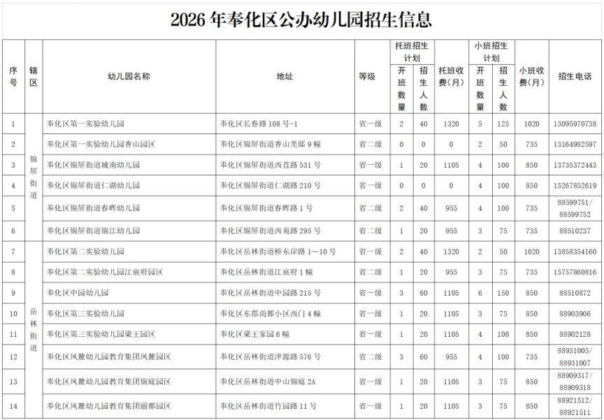 【本地资讯】2026年奉化区幼儿园招生工作实施意见