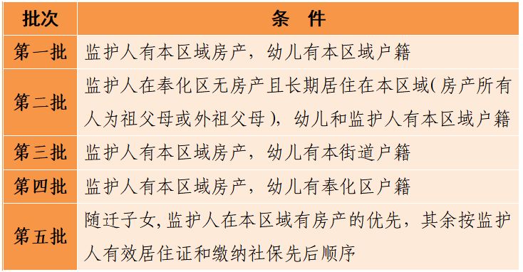 【本地资讯】2026年奉化区幼儿园招生工作实施意见