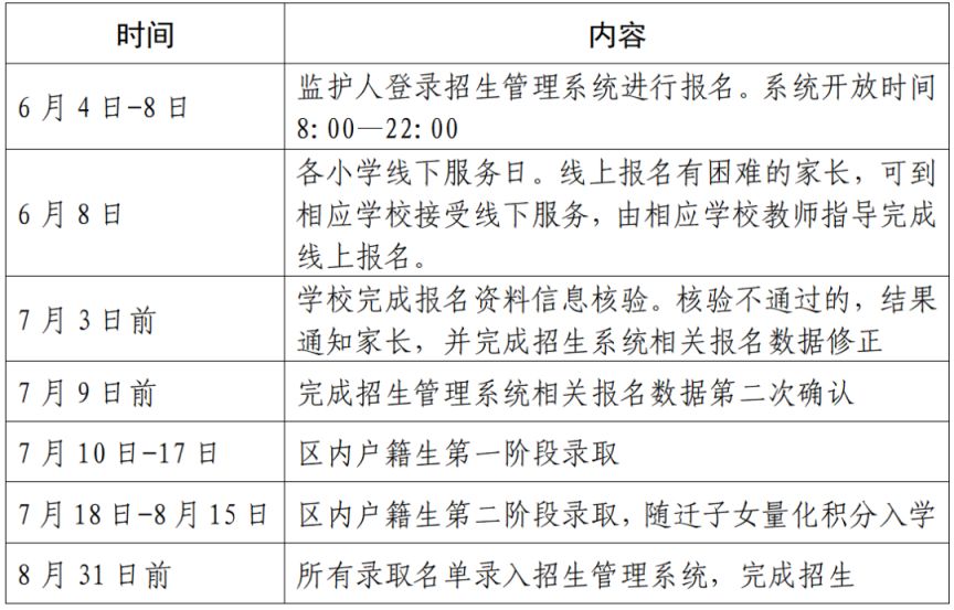 【本地资讯】2026年奉化区小学报名时间+报名方式
