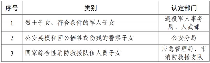 【本地资讯】2026奉化区入学特殊情况有哪些？