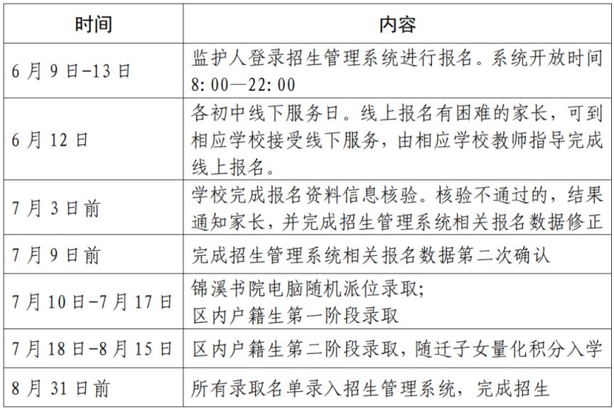 【本地资讯】2026年奉化区初中报名指南（条件+方式）