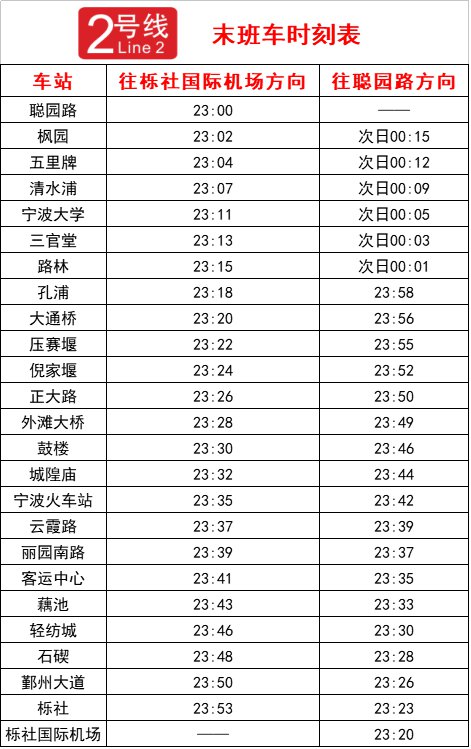 20212022宁波跨年夜地铁运营服务时间