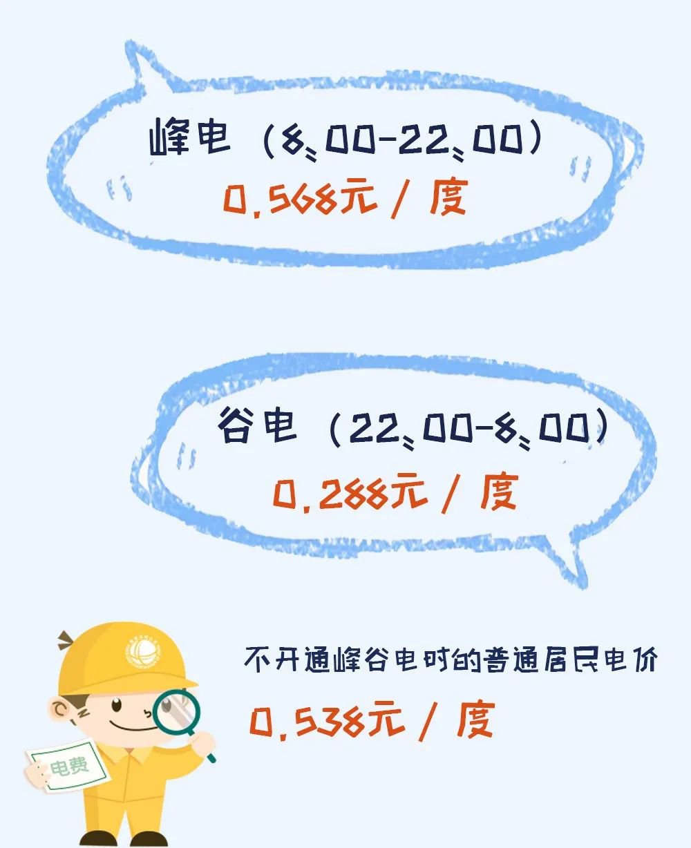 2021年寧波峰谷電收費標準一覽