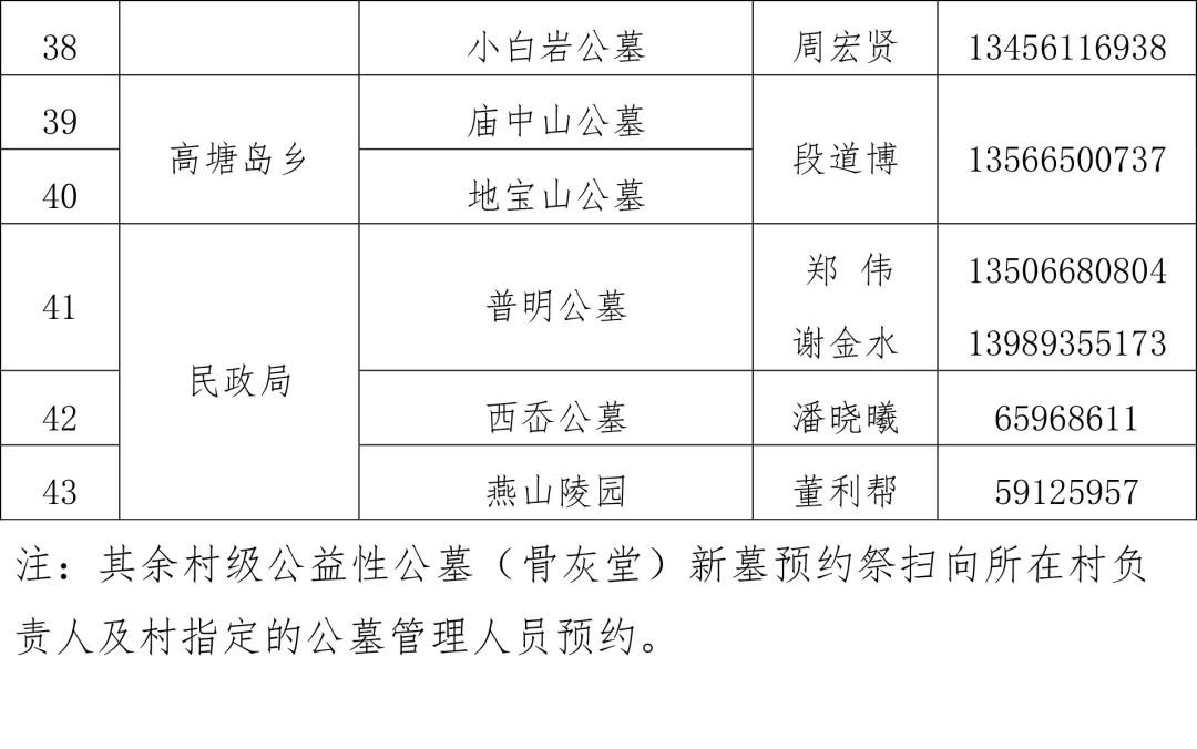 2022年象山縣公墓陵園地址電話