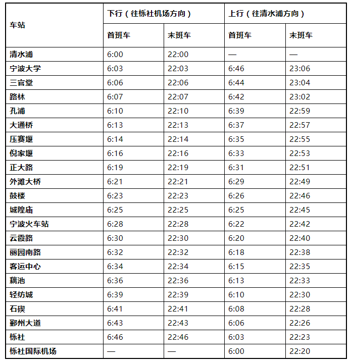 宁波地铁最早几点钟发车附宁波地铁时刻表