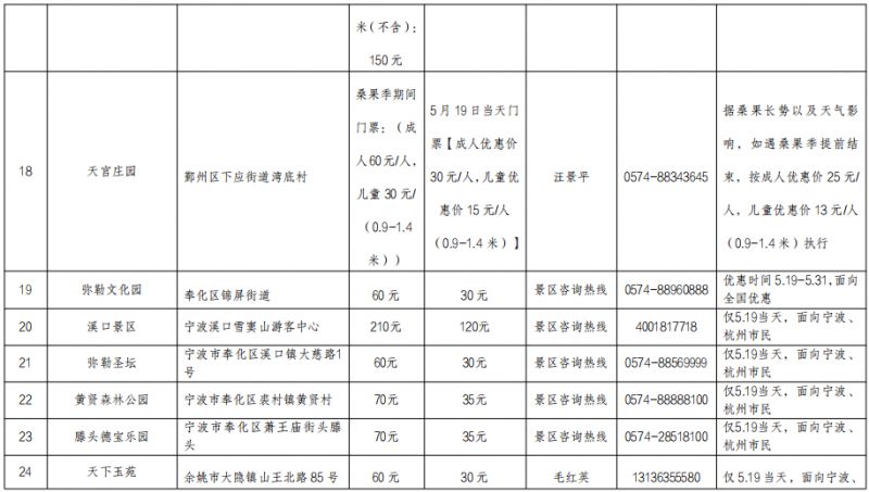 【本地资讯】2026年5.19中国旅游日宁波惠民活动表