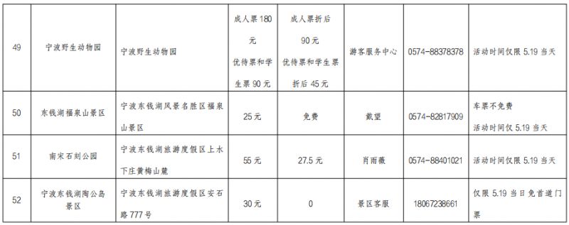 【本地资讯】2026年5.19中国旅游日宁波惠民活动表
