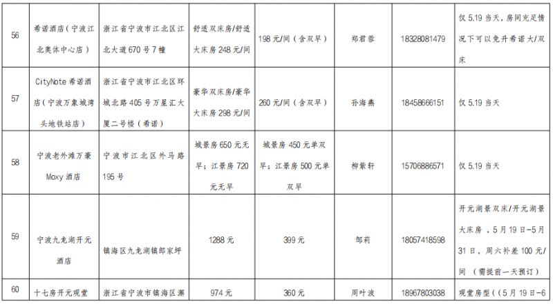 【本地资讯】2026年5.19中国旅游日宁波惠民活动表