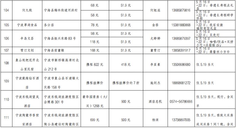 【本地资讯】2026年5.19中国旅游日宁波惠民活动表