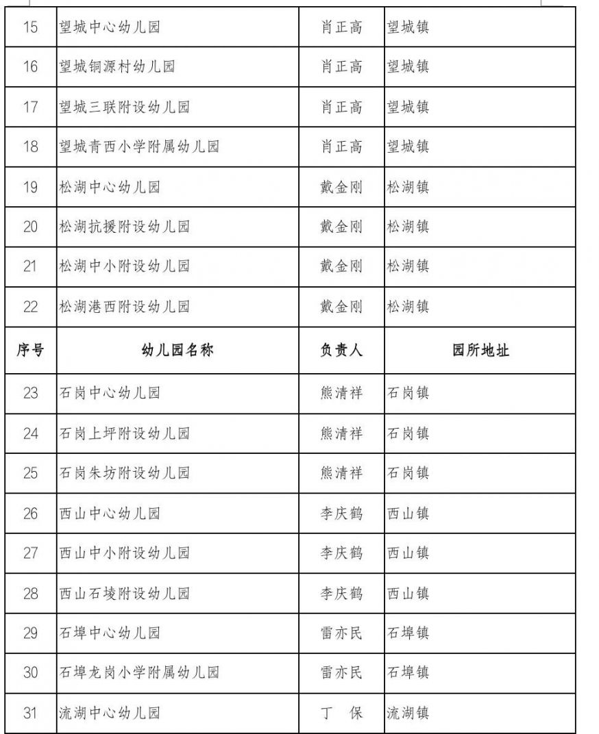 2021南昌新建區區幼兒園白名單