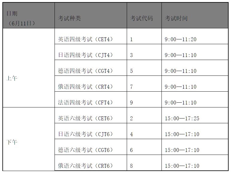 英语四级报名官网时间2022(英语四级报名官网时间2022年)