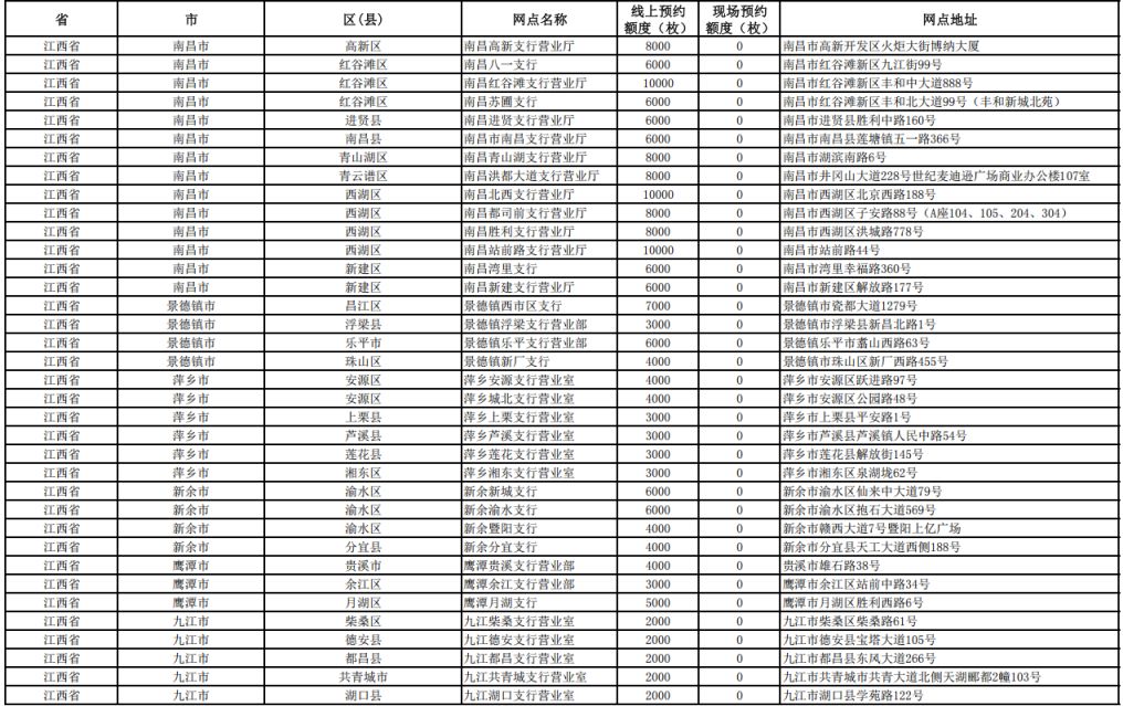 2025江西省工商银行抗战胜利80周年纪念币预约兑换银行一览- 本地宝
