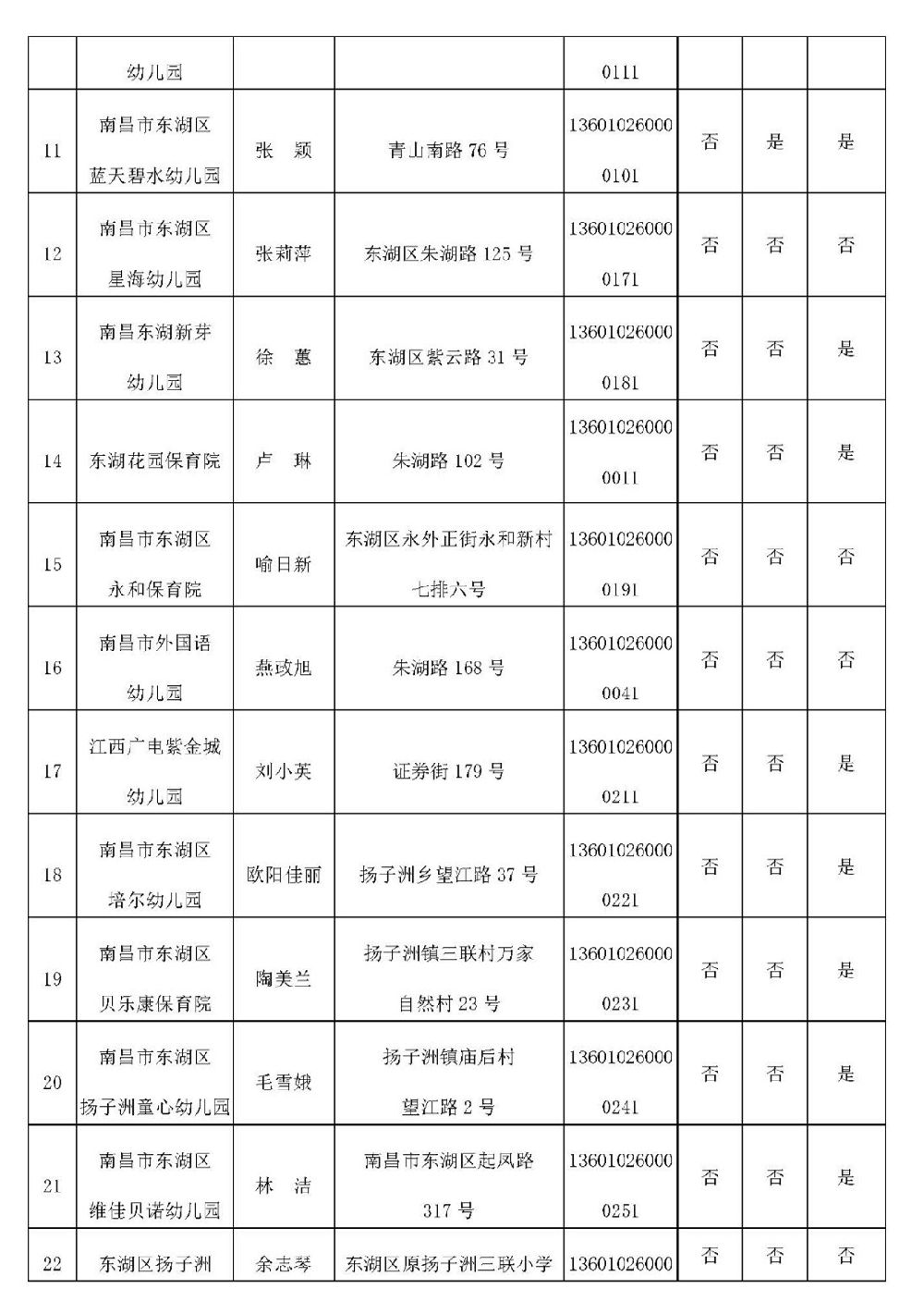 南昌公立幼儿园一览表图片