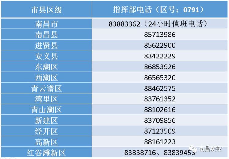 南昌疾控發佈青島相關疫情防控建議- 南昌本地寶