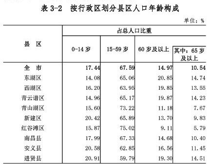 南昌湾里人口图片