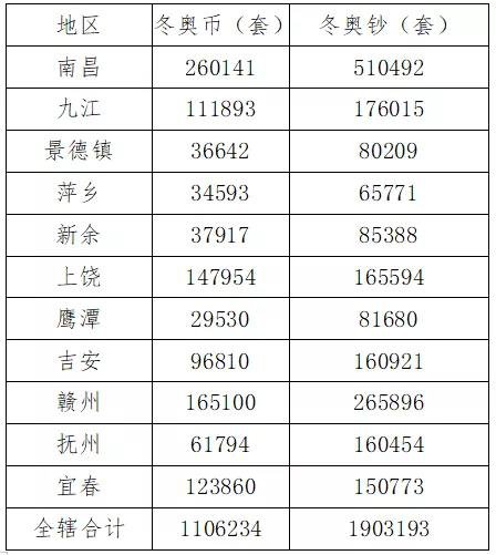 江西冬奥纪念币兑换时间（江西冬奥纪念币兑换时间最新） 江西冬奥怀念
币兑换时间（江西冬奥怀念
币兑换时间最新）《冬奥记念币》 古玩收藏