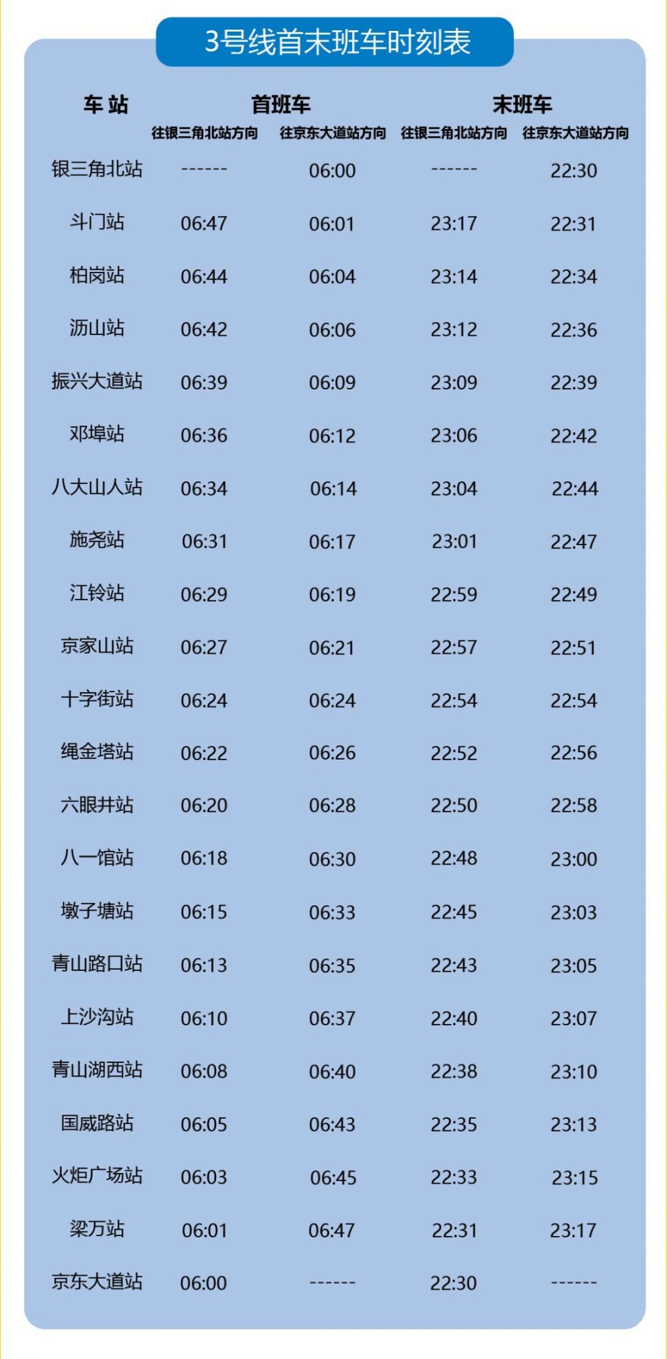 南昌地铁3号线全程需要多少时间