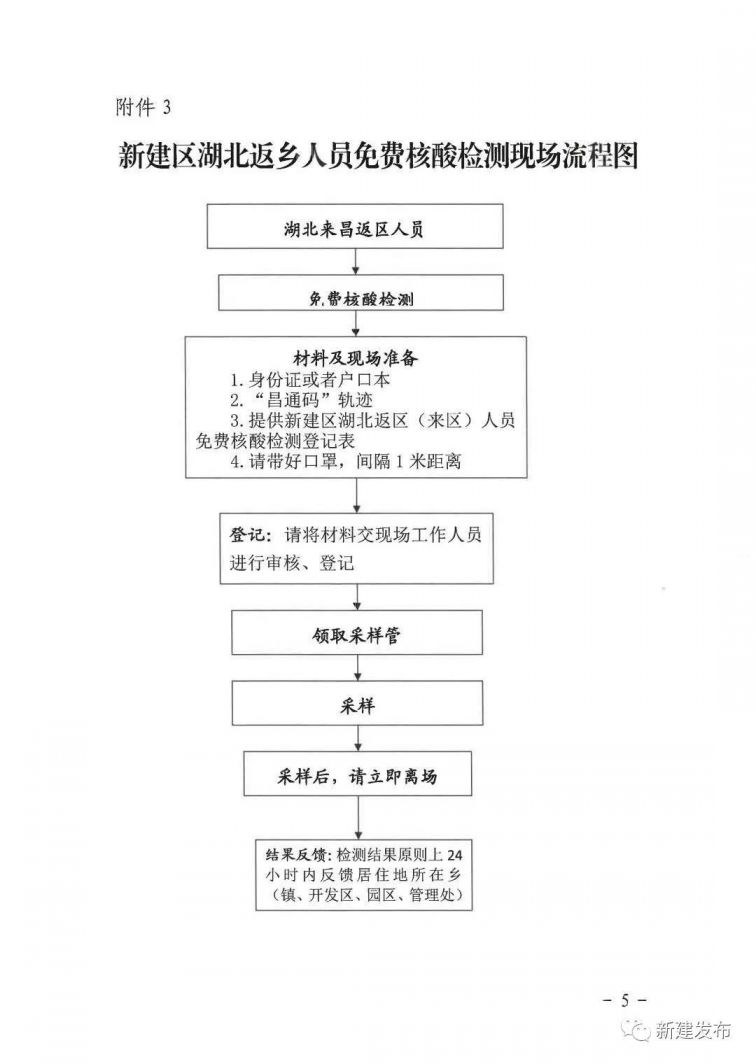 区域核酸检测流程图图片