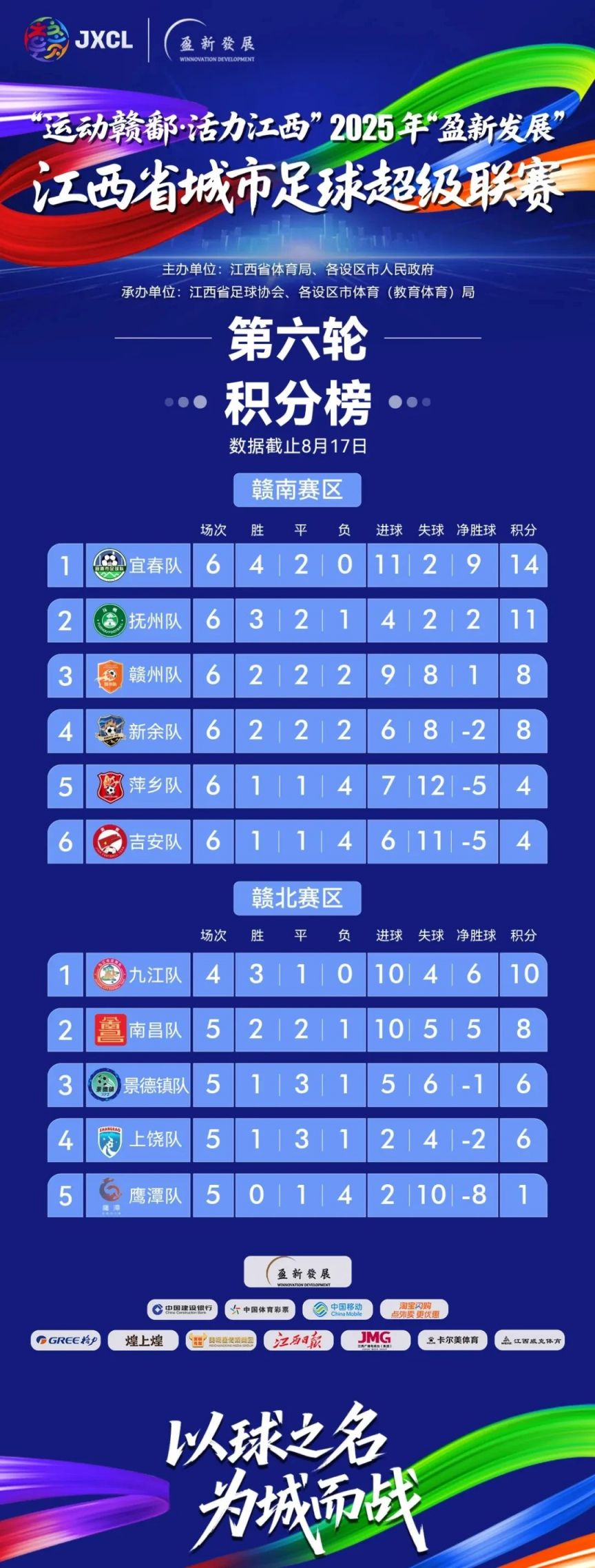 “2025江西省城市足球联赛-赛程/比分/