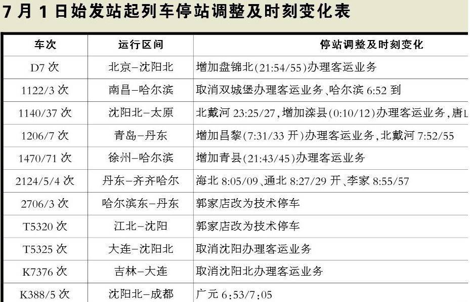 7月1日起全国铁路新运行图实行 列车变化有哪些?