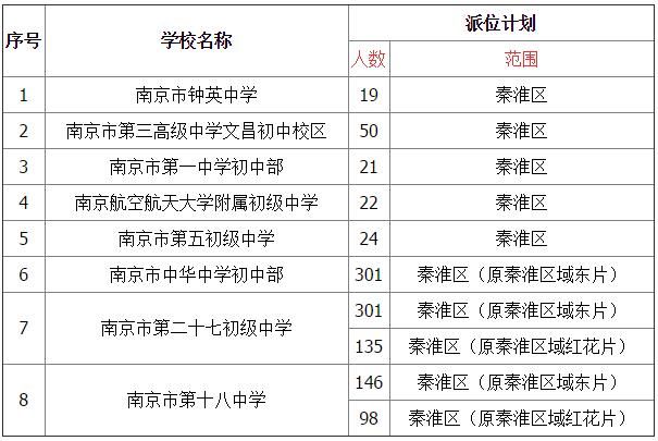 2016南京民办公办初中电脑派位计划一览