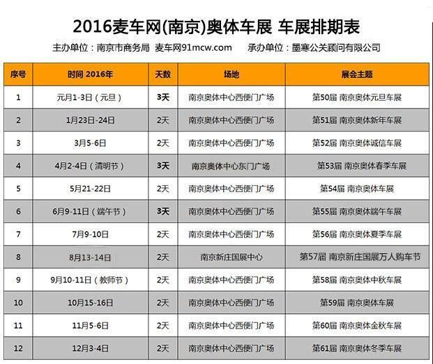 > 2016南京奥体车展排期表  展会主题:第59届南京奥体车展   展会时间