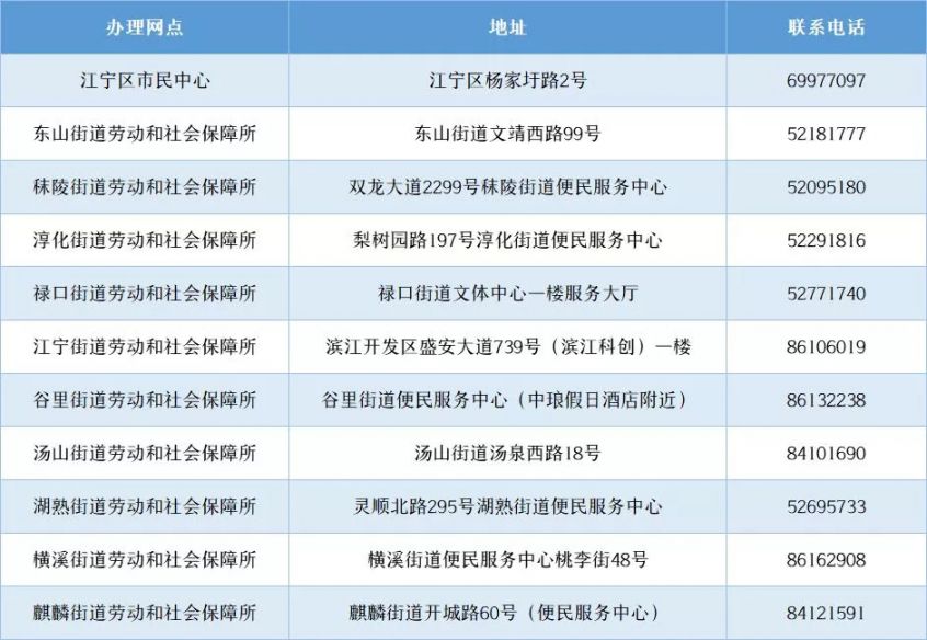 受理时间:市民中心:周一至周六(法定节假日除外)注:每周六仅受理个人