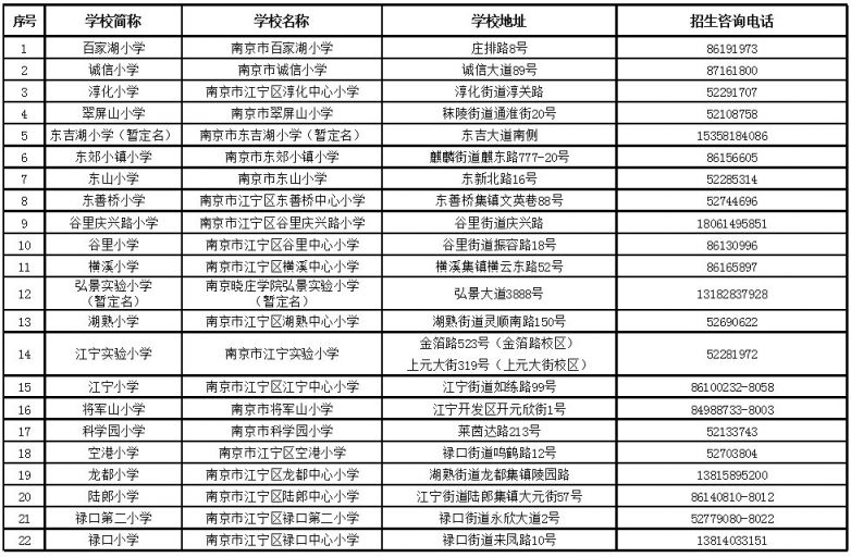 2020年南京江寧區小學招生入學工作實施方案