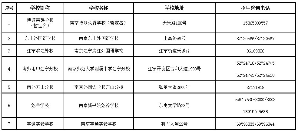 2020年南京江寧區小學招生入學工作實施方案