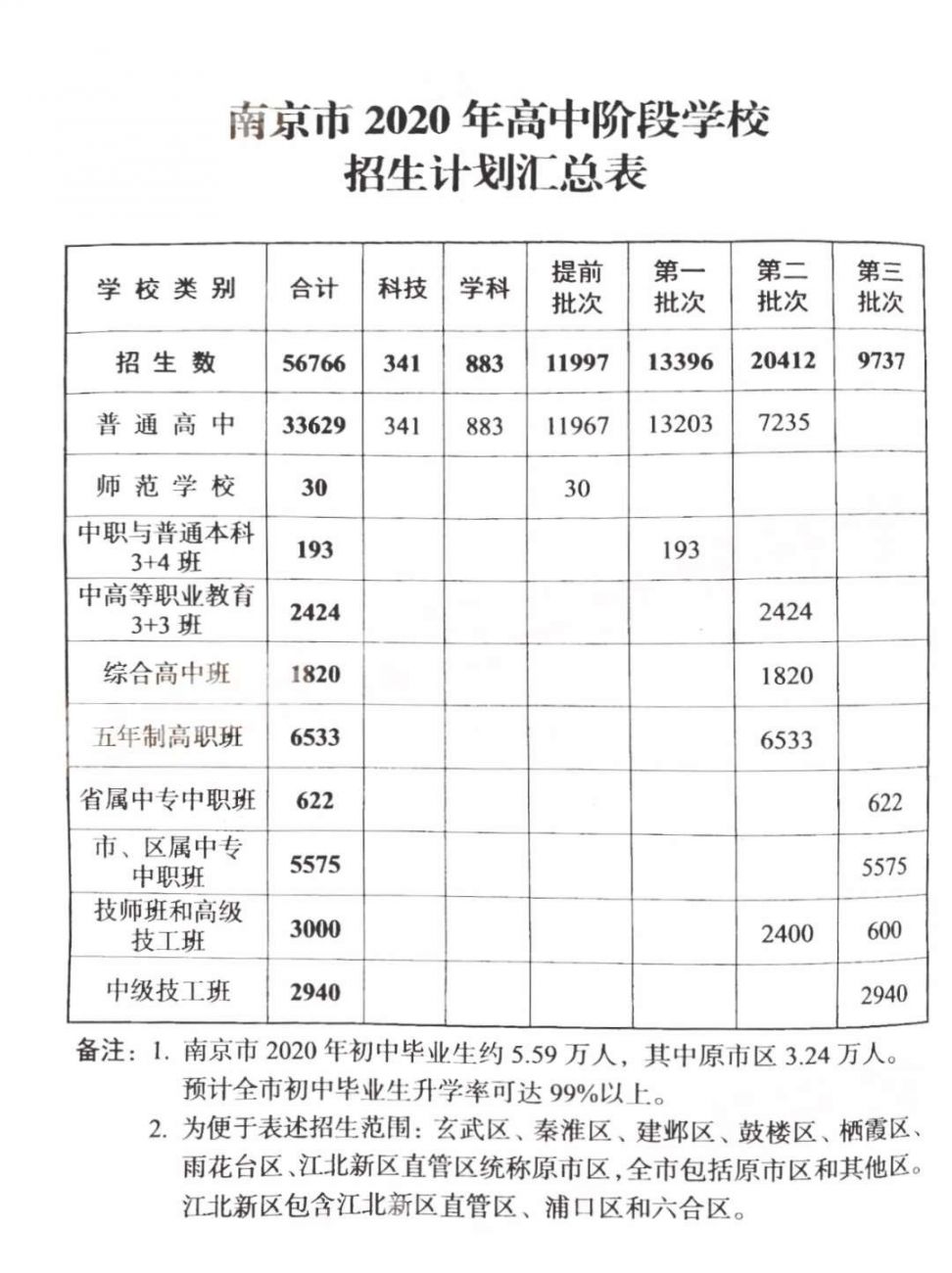 甘肃省高考分数查询_甘肃省高考录取分数查询_甘肃省的高考成绩