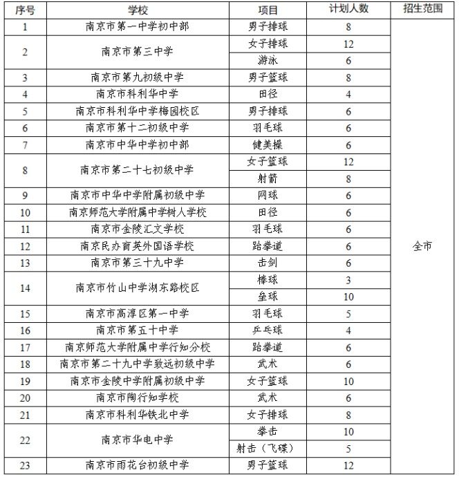 【本地资讯】2026年南京市初中体育艺术特定类型招生办法