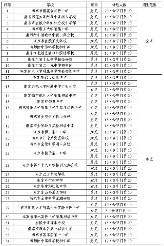 【本地资讯】2026年南京市初中体育艺术特定类型招生办法