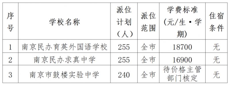 【本地资讯】2026南京义务教育电脑派位计划汇总