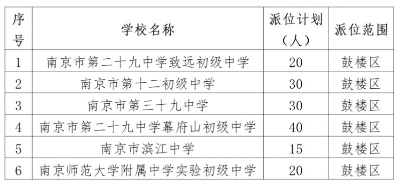 【本地资讯】2026南京义务教育电脑派位计划汇总