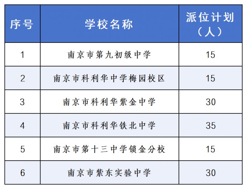 【本地资讯】2026南京玄武区小学和初中电脑派位工作实施办法