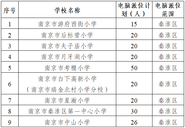 【本地资讯】2026南京秦淮区民办小学和热点公办小学电脑派位工作实施办法