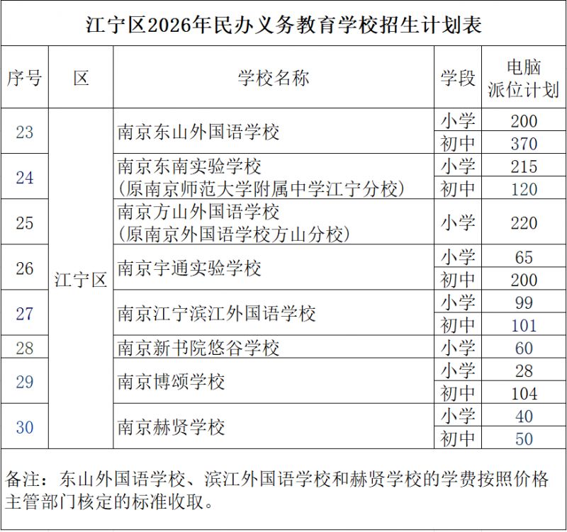 【本地资讯】2026南京义务教育电脑派位计划汇总