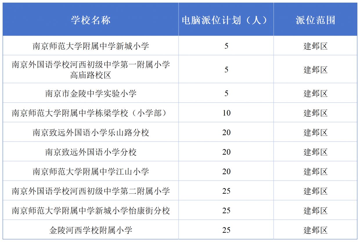 【本地资讯】2026南京义务教育电脑派位计划汇总