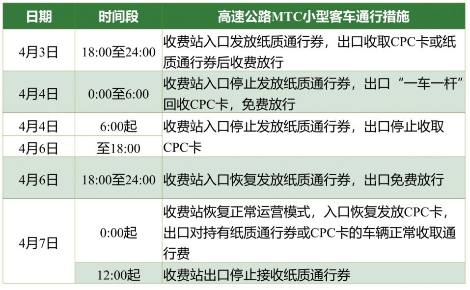 2026江苏省高速公路清明节免费通行政策