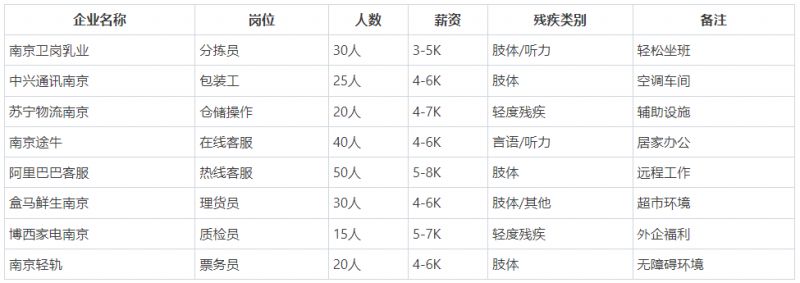 2026南京4月重点群体招聘:退役军人/残疾人专属岗位